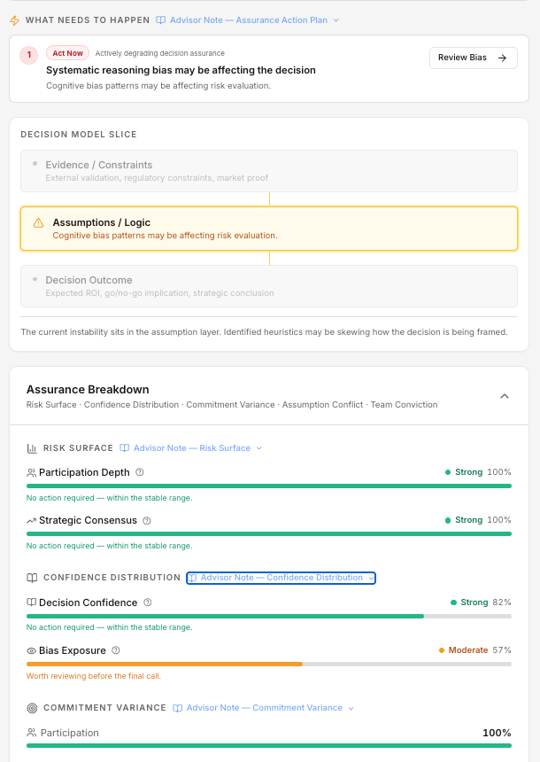 Assurance Breakdown