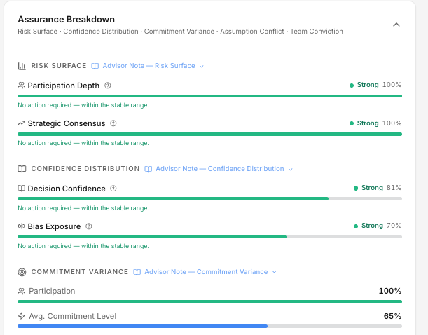 Execution Commitment Risk Map